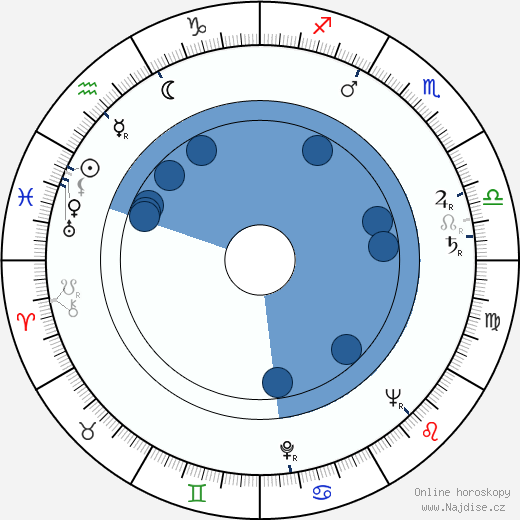 Arnold Laven wikipedie, horoscope, astrology, instagram
