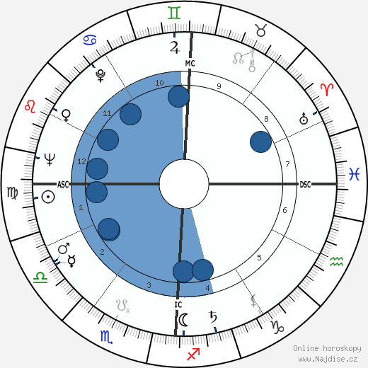 Arnold Palmer wikipedie, horoscope, astrology, instagram