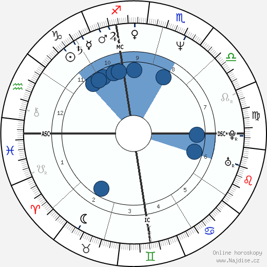 Arnold Princeton wikipedie, horoscope, astrology, instagram