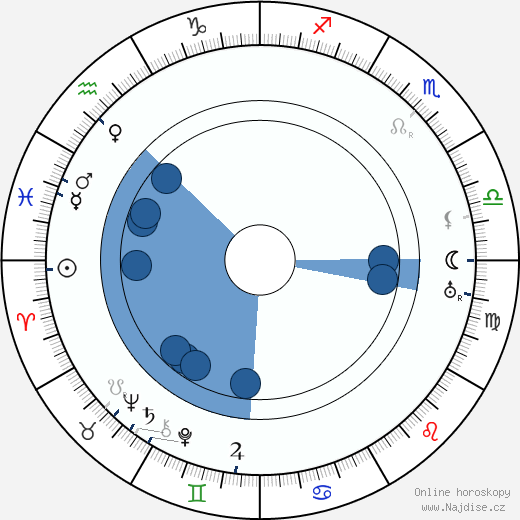 Arnold Reimann wikipedie, horoscope, astrology, instagram