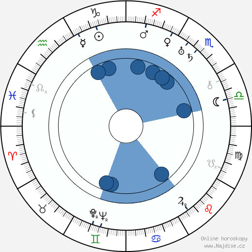 Arnold Ridley wikipedie, horoscope, astrology, instagram