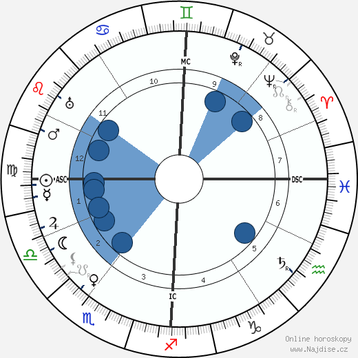 Arnold Schoenberg wikipedie, horoscope, astrology, instagram