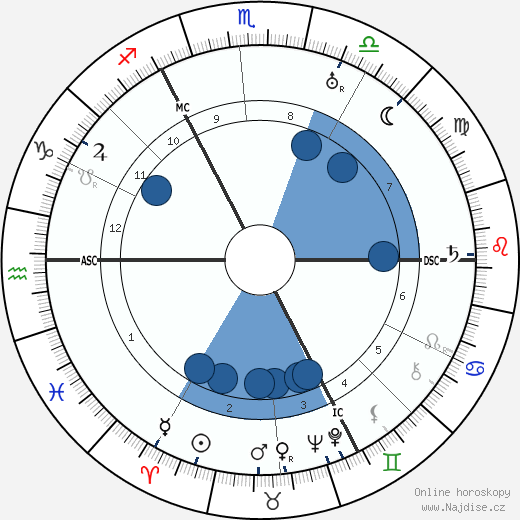 Arnold Toynbee wikipedie, horoscope, astrology, instagram