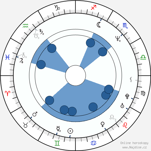 Arnold Vosloo wikipedie, horoscope, astrology, instagram