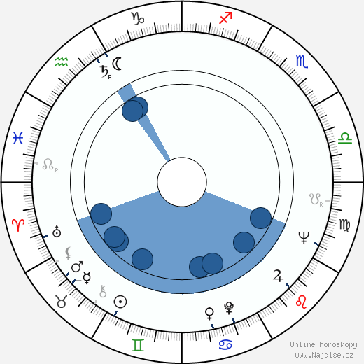 Arnold Wesker wikipedie, horoscope, astrology, instagram