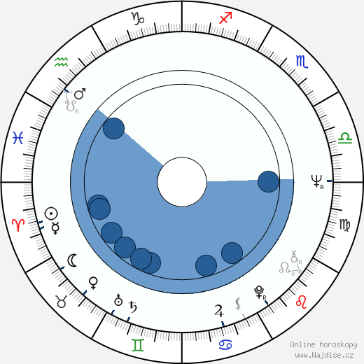 Arnold Wilkerson wikipedie, horoscope, astrology, instagram