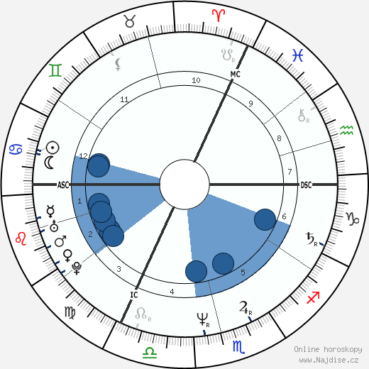 Arnold Wohlschies wikipedie, horoscope, astrology, instagram