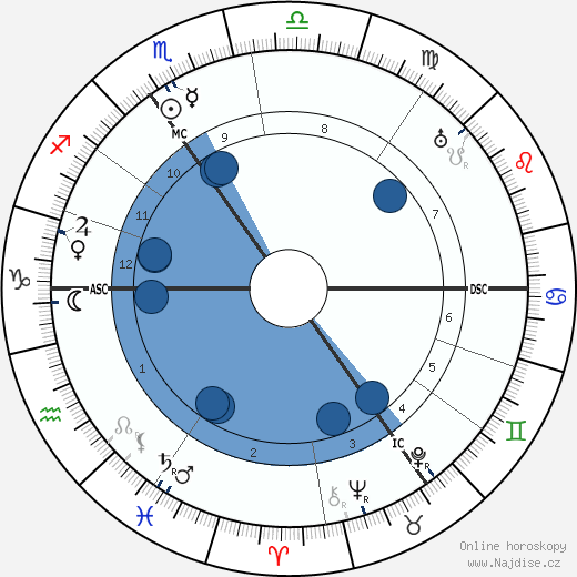 Arnold Zweig wikipedie, horoscope, astrology, instagram