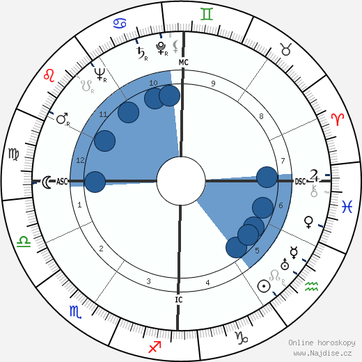 Arnoldo Foà wikipedie, horoscope, astrology, instagram