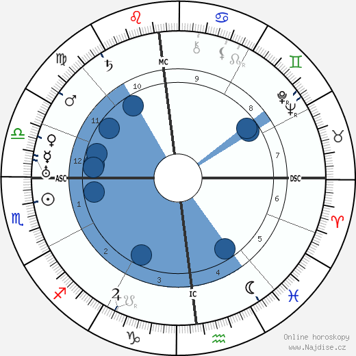 Arnoldo Mondadori wikipedie, horoscope, astrology, instagram