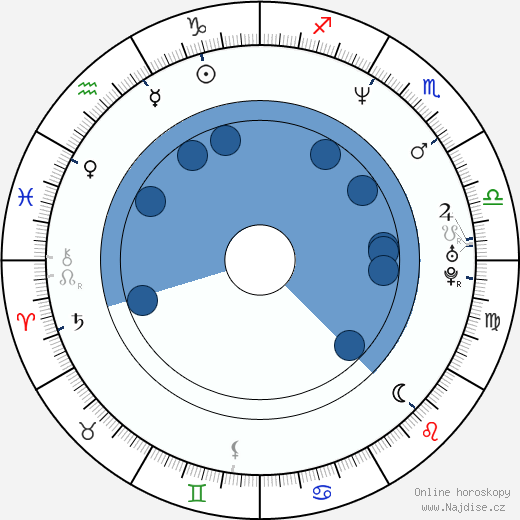 Aron Eisenberg wikipedie, horoscope, astrology, instagram