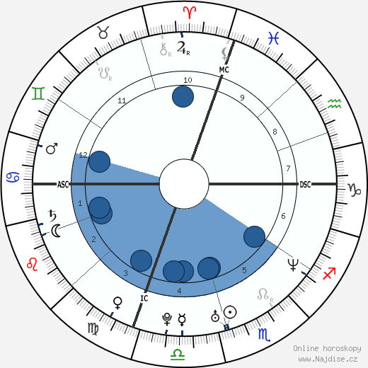 Aron Ralston wikipedie, horoscope, astrology, instagram