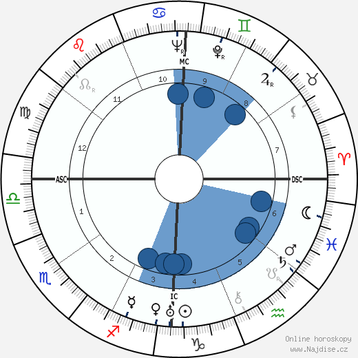 Arrelia wikipedie, horoscope, astrology, instagram