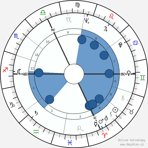 Arrigo Cipriani wikipedie, horoscope, astrology, instagram