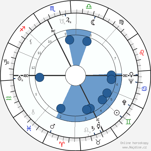 Arrigo Morselli wikipedie, horoscope, astrology, instagram