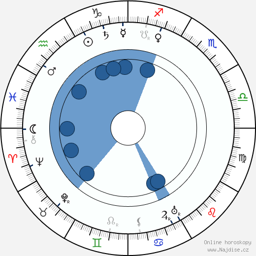Arsen Kocojev wikipedie, horoscope, astrology, instagram