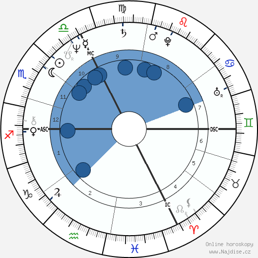 Arsène Wenger wikipedie, horoscope, astrology, instagram