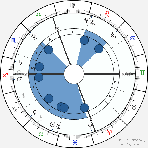Arsenio Hall wikipedie, horoscope, astrology, instagram