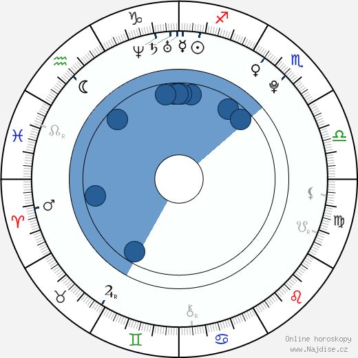 Arsenij Borodin wikipedie, horoscope, astrology, instagram