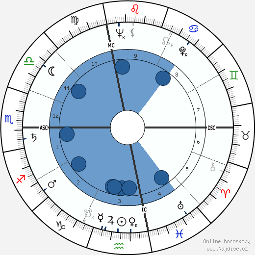 Art Arfons wikipedie, horoscope, astrology, instagram