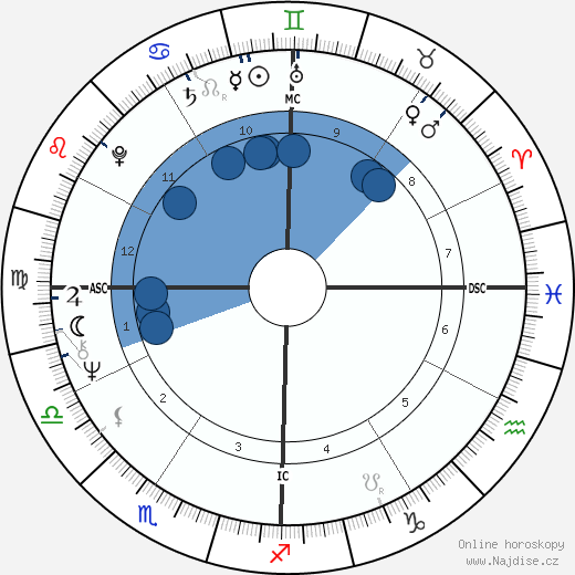 Art Bell wikipedie, horoscope, astrology, instagram