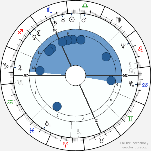 Art Buchwald wikipedie, horoscope, astrology, instagram