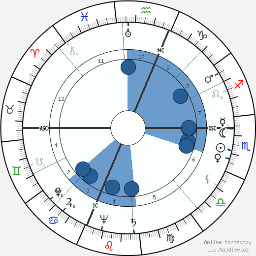 Art Carney wikipedie, horoscope, astrology, instagram