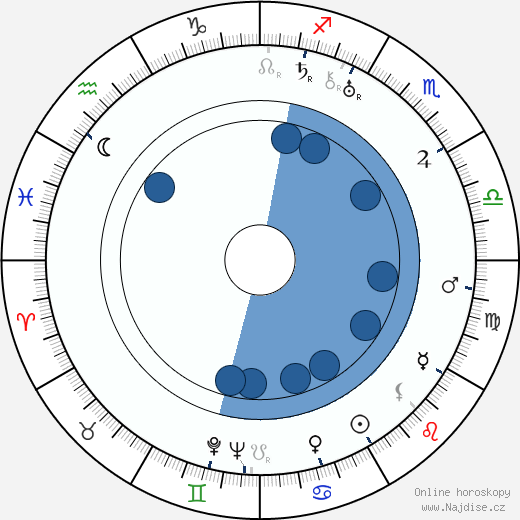 Art Ellison wikipedie, horoscope, astrology, instagram