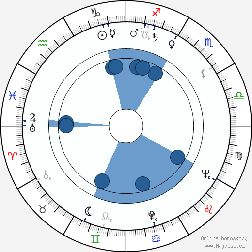 Art Frankel wikipedie, horoscope, astrology, instagram