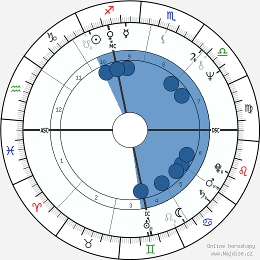 Art Kusnyer wikipedie, horoscope, astrology, instagram