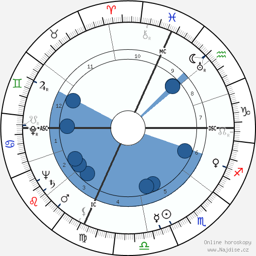 Art Myers wikipedie, horoscope, astrology, instagram