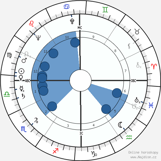 Art Nash wikipedie, horoscope, astrology, instagram