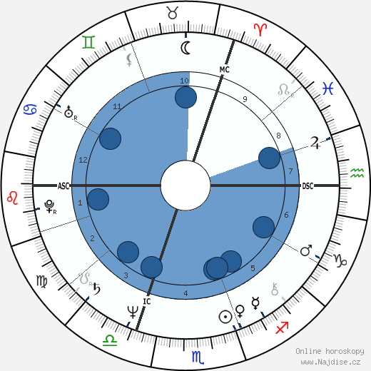 Art Sullivan wikipedie, horoscope, astrology, instagram