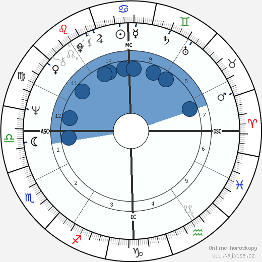 Arthur Ashe wikipedie, horoscope, astrology, instagram