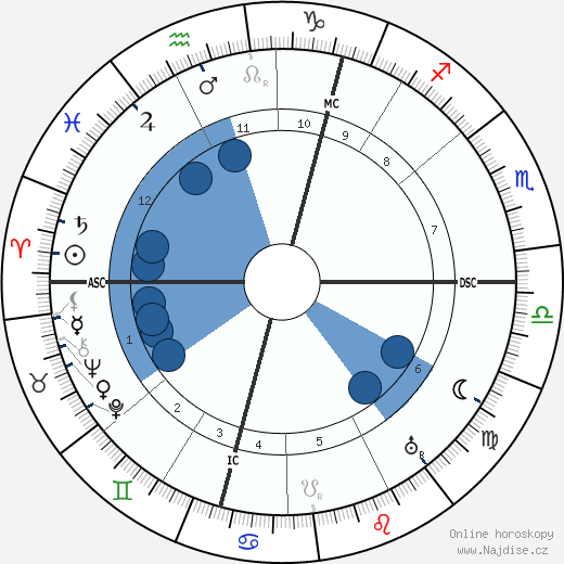 Arthur Berriedale Keith wikipedie, horoscope, astrology, instagram