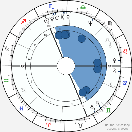 Arthur Blackwell wikipedie, horoscope, astrology, instagram