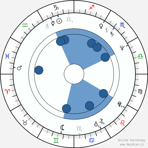 Arthur Bostrom wikipedie, horoscope, astrology, instagram