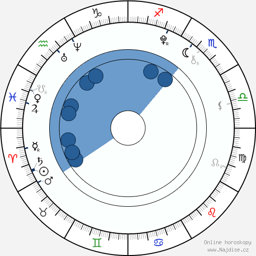 Arthur Bowen wikipedie, horoscope, astrology, instagram
