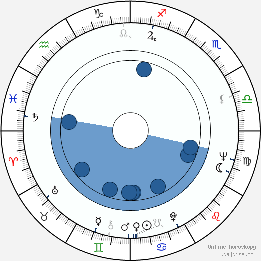 Arthur Brauss wikipedie, horoscope, astrology, instagram