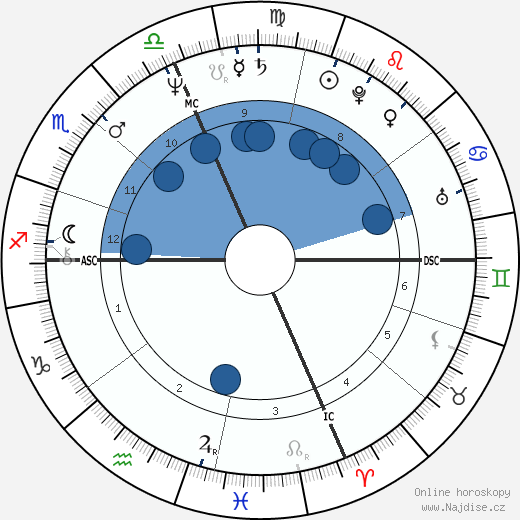 Arthur Bremer wikipedie, horoscope, astrology, instagram