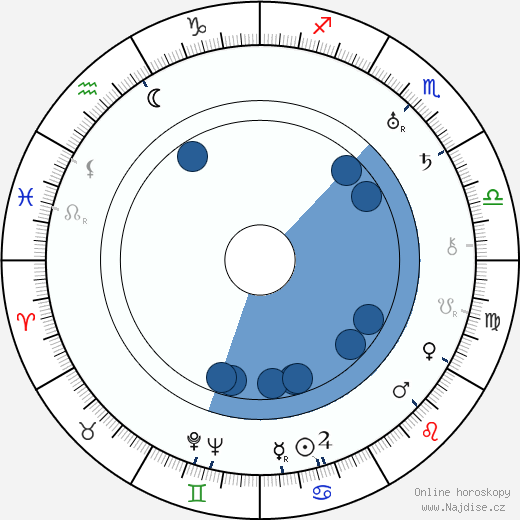 Arthur C. Miller wikipedie, horoscope, astrology, instagram