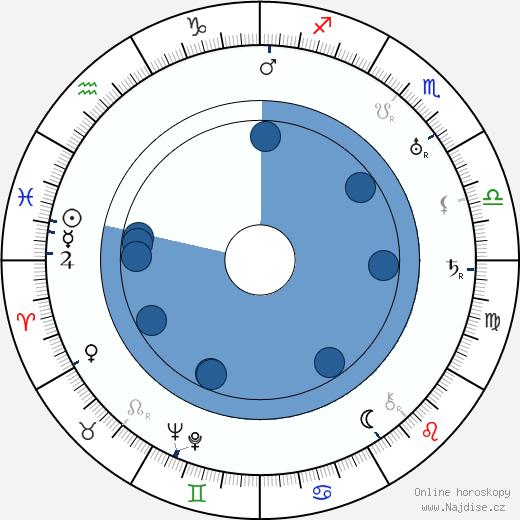 Arthur Caesar wikipedie, horoscope, astrology, instagram