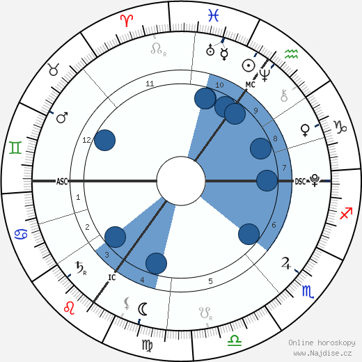 Arthur Cameron wikipedie, horoscope, astrology, instagram
