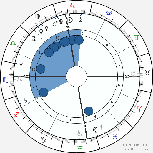 Arthur Cores wikipedie, horoscope, astrology, instagram