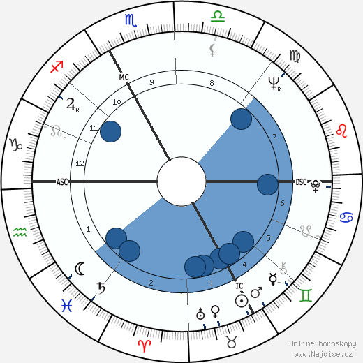 Arthur Daniel O'Neal wikipedie, horoscope, astrology, instagram