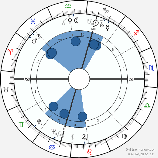 Arthur Davis Hasler wikipedie, horoscope, astrology, instagram