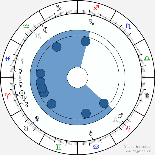 Arthur Donaldson wikipedie, horoscope, astrology, instagram