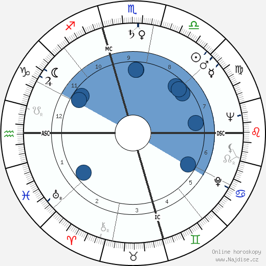 Arthur Duncan wikipedie, horoscope, astrology, instagram