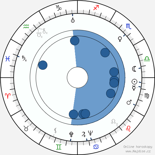 Arthur E. Arling wikipedie, horoscope, astrology, instagram