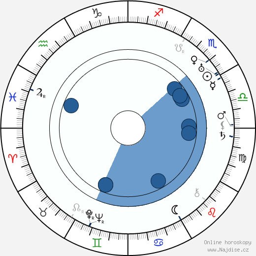 Arthur Edeson wikipedie, horoscope, astrology, instagram